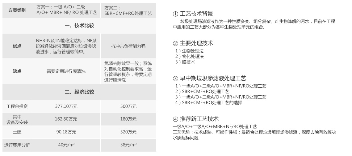 垃圾滲濾液處理