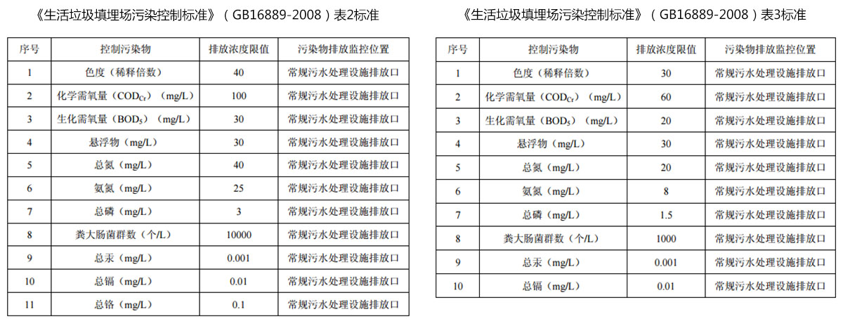 垃圾滲濾液運營管理