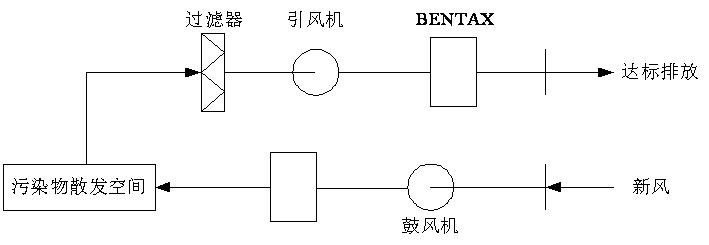 垃圾滲濾液處理-離子除臭法