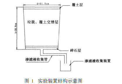 垃圾滲濾液處理