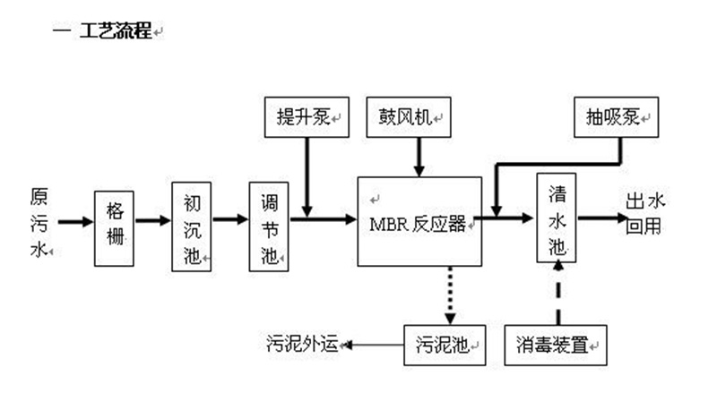 反滲透處理垃圾滲濾液