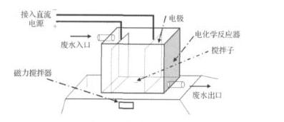 電解垃圾滲濾液處理